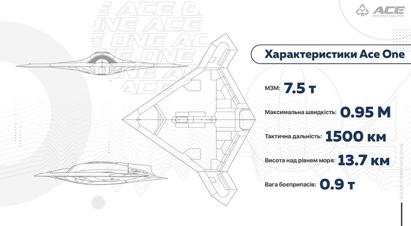 Аналогів у світі немає: в Україні представили бойовий дрон ACE ONE